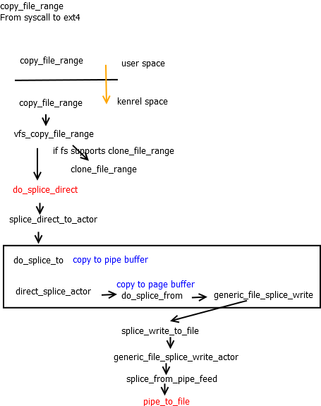 copy_file_range flow chart